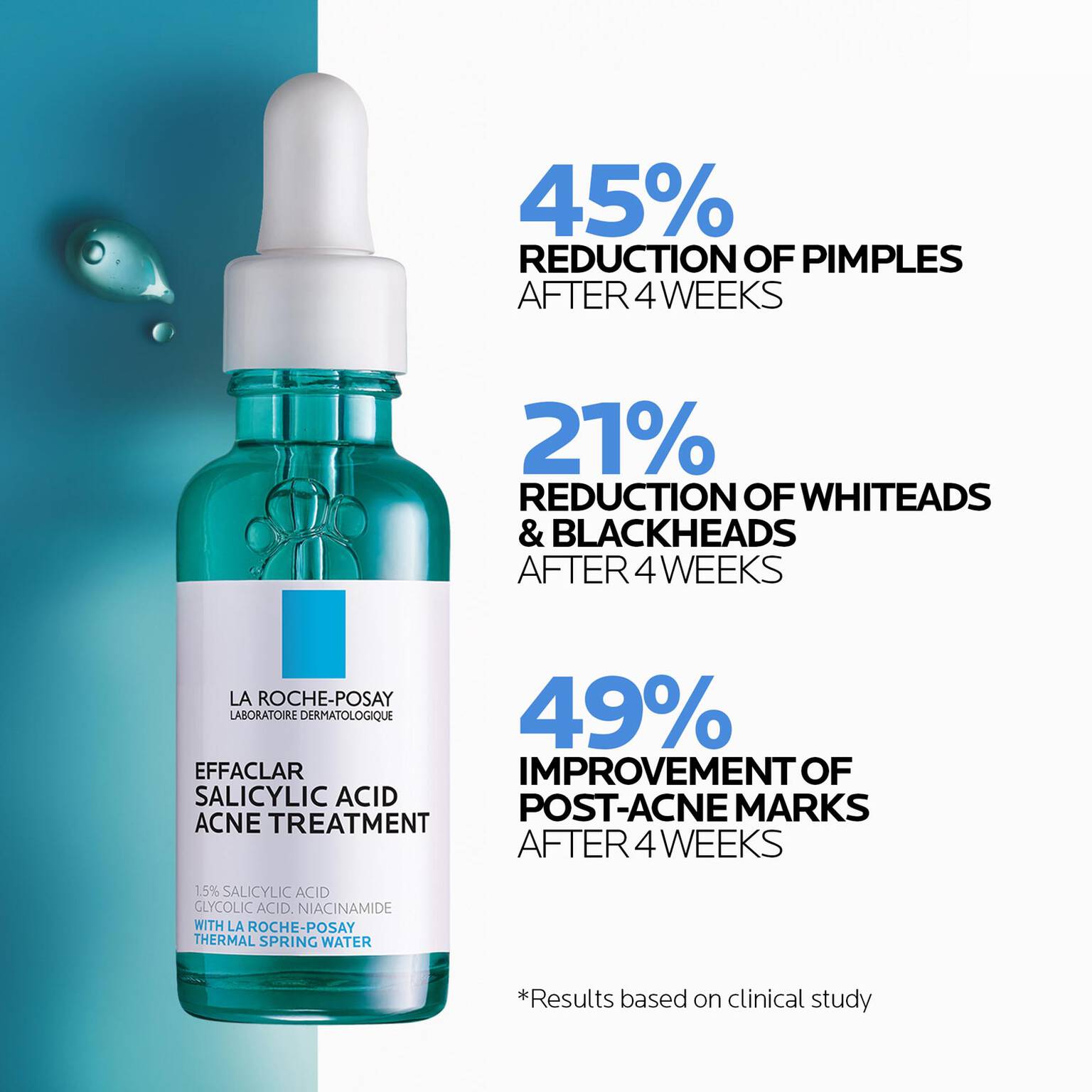 effaclar-salicylic-acid-acne-routine-set-j2 04_LaRochePosay-Product-Effaclar-Effaclar-Serum-30ml-3337875722827-Efficacy-REV-1500x1500.jpg