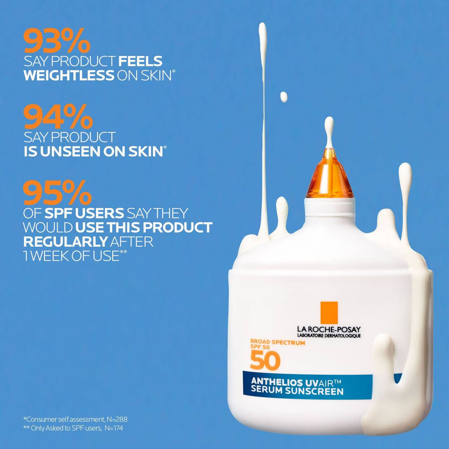 anthelios-uvairtm-spf-50-serum-sunscreen-w4 12-UVAIR_CLINICALS-A.jpg