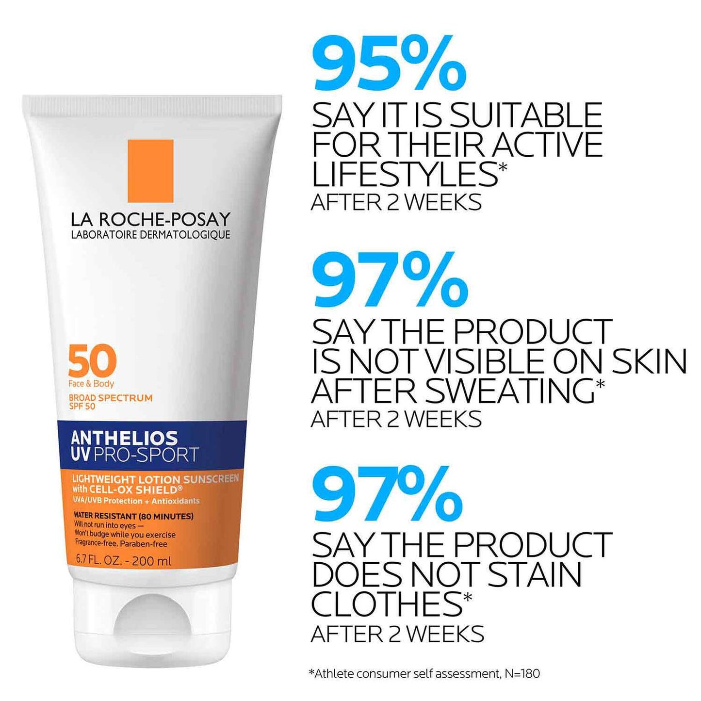 anthelios-uv-pro-sport-sunscreen-spf-50-o2 LaRochePosay-Product-Skincare-Anthelios-UV-Pro-Sport-ATF-PIM-clinical-results.jpg