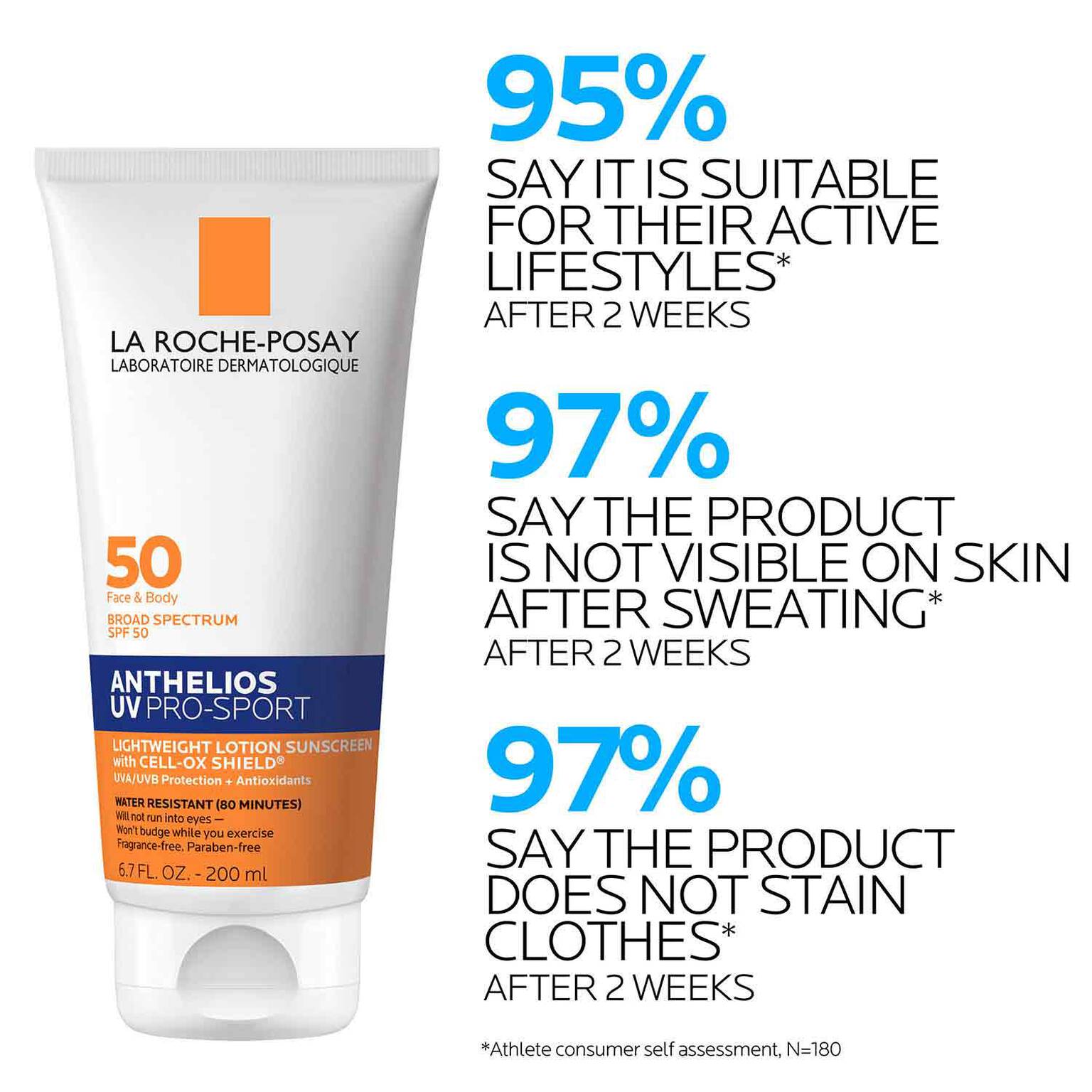 anthelios-uv-pro-sport-sunscreen-spf-50-o2 LaRochePosay-Product-Skincare-Anthelios-UV-Pro-Sport-ATF-PIM-clinical-results.jpg